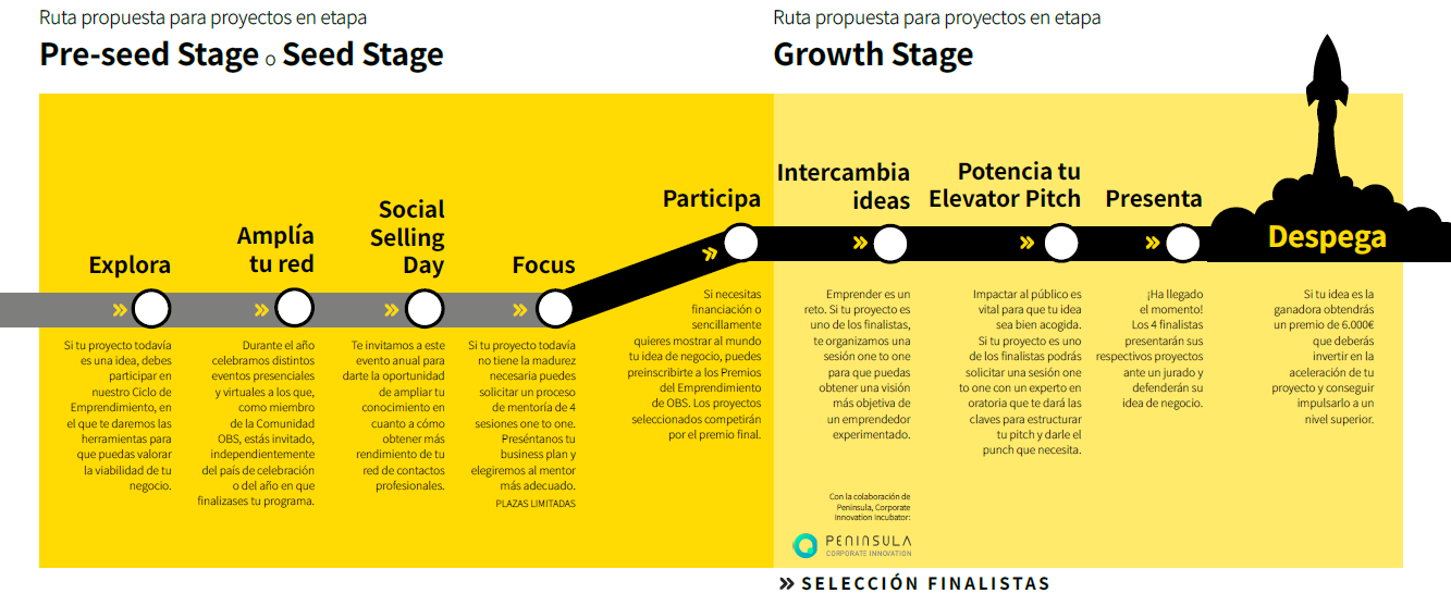 Ruta del Emprendimiento OBS