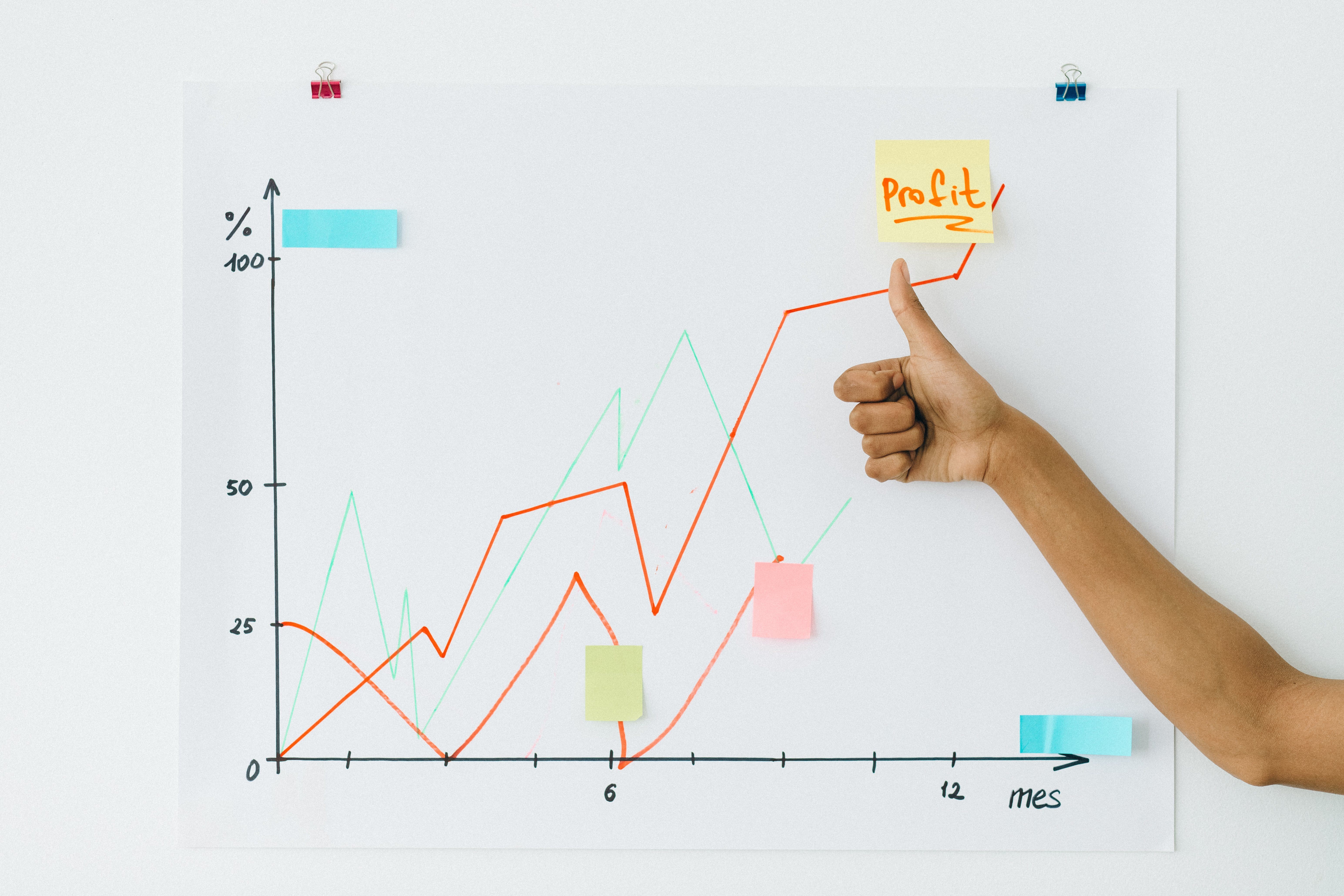 ¿Cómo implementar un análisis GAP en tu empresa? | OBS Business School