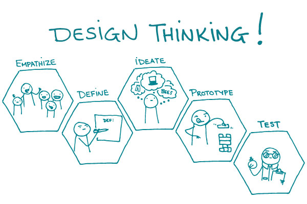 Design Thinking: Â¿QuÃ© es lo que hay que Prototipar? | OBS Business School