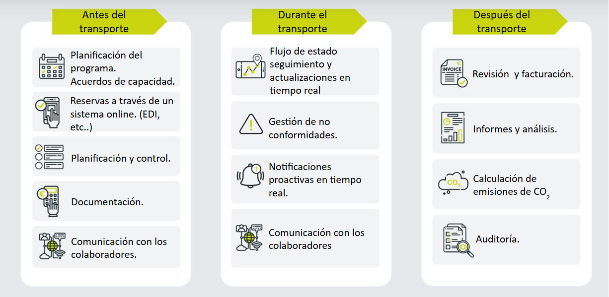 modo transporte intermodal