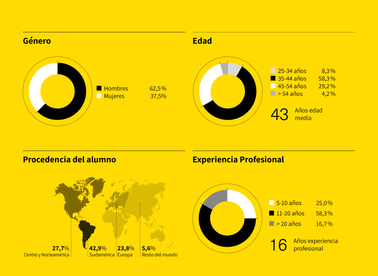 origen de emprendedores ER25