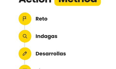 Action Method