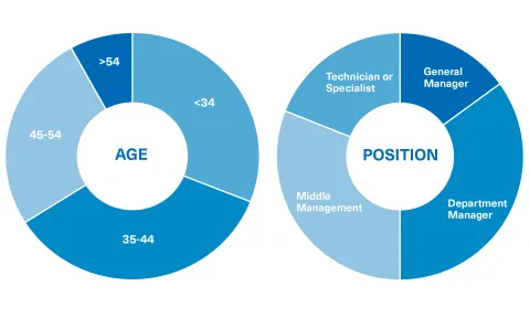OBS Business School Global MBA online student profile