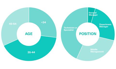 Student profile of the Master in Cybersecurity at OBS Business School