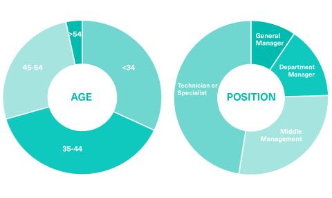 Discover the profile of the students of the OBS Master's Degree in Global Data Management