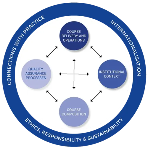 EOCCS Framework EFMD