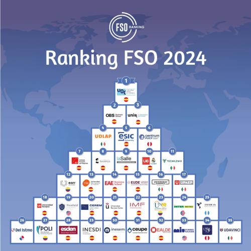 Ranking FSO 2024