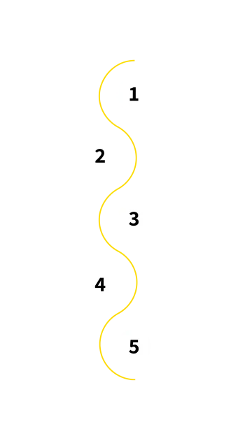 Pasos del Proceso de Admisión de OBS Business School