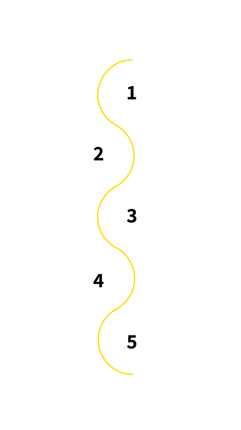 Pasos del Proceso de Admisión de OBS Business School