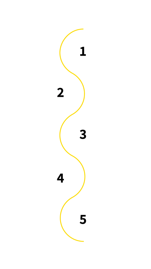 Steps of the Admissions Process of OBS Business School in English